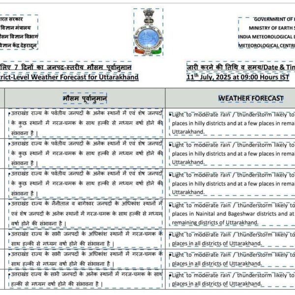 सात दिन के मौसम का पूर्वानुमान