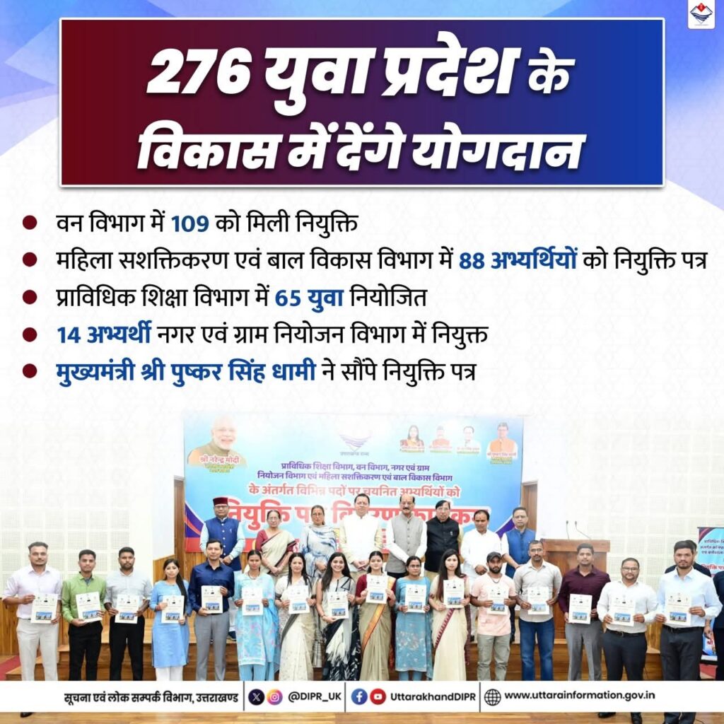 धामी ने विभिन्न विभागों के अंतर्गत चयनित कुल 276 अभ्यर्थियों को प्रदान किए नियुक्ति पत्र
