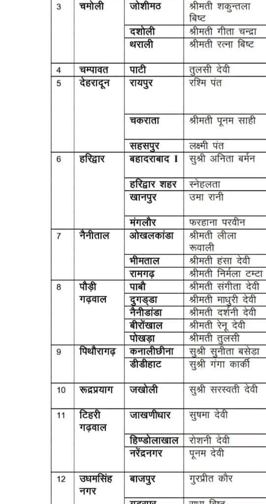 मुख्यमंत्री पुष्कर सिंह धामी ने किया तीलू रौतेली एवं आंगनबाड़ी पुरस्कारों का वितरण