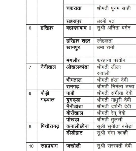 मुख्यमंत्री पुष्कर सिंह धामी ने किया तीलू रौतेली एवं आंगनबाड़ी पुरस्कारों का वितरण